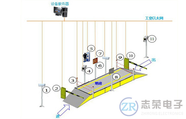 電子地磅無人值守智能稱重系統